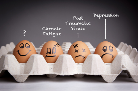 Post Traumatic Stress PTSD