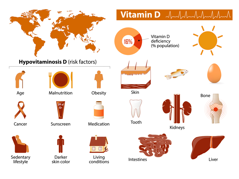 Vitamin D and your skincare